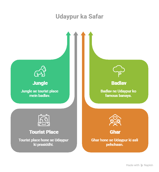 Udaypur jungle bettiah